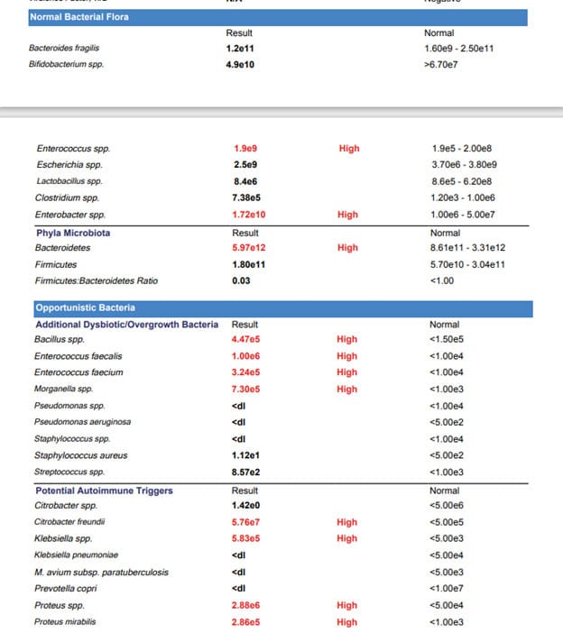 stool-test-results-back-to-health-natural-solutions